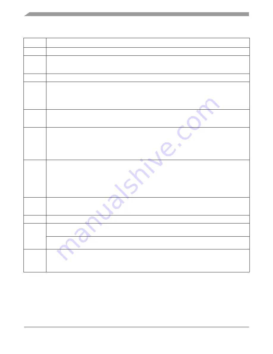 Freescale Semiconductor ColdFire MCF5211 Reference Manual Download Page 456