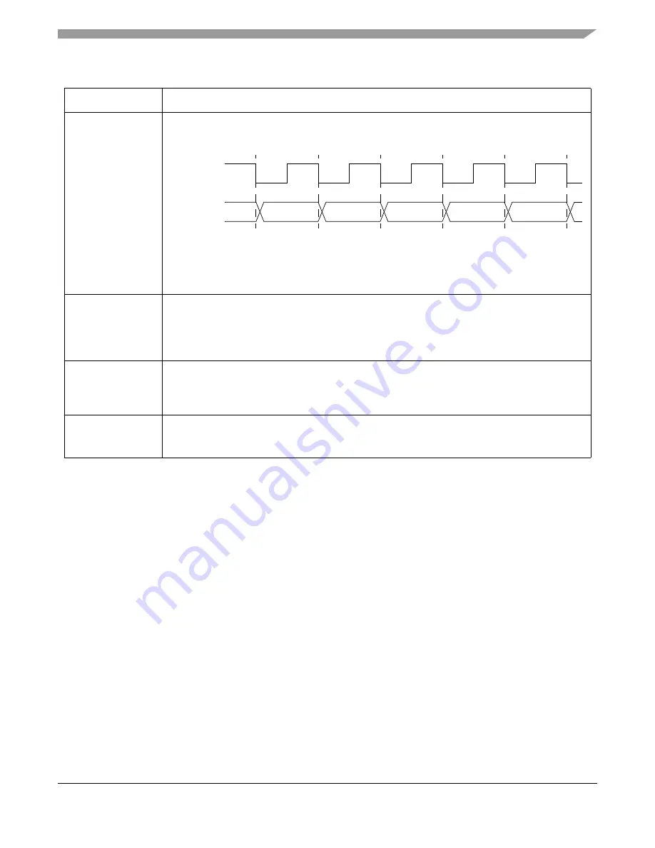 Freescale Semiconductor ColdFire MCF5211 Reference Manual Download Page 471