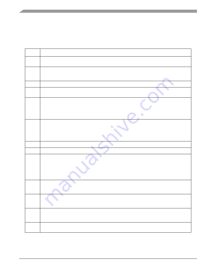 Freescale Semiconductor ColdFire MCF5211 Reference Manual Download Page 472