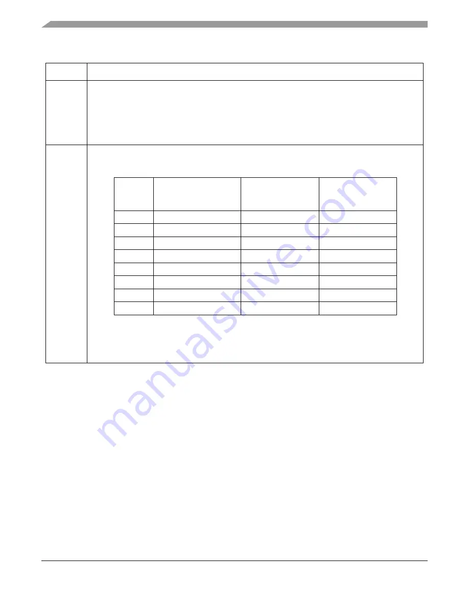 Freescale Semiconductor ColdFire MCF5211 Reference Manual Download Page 480