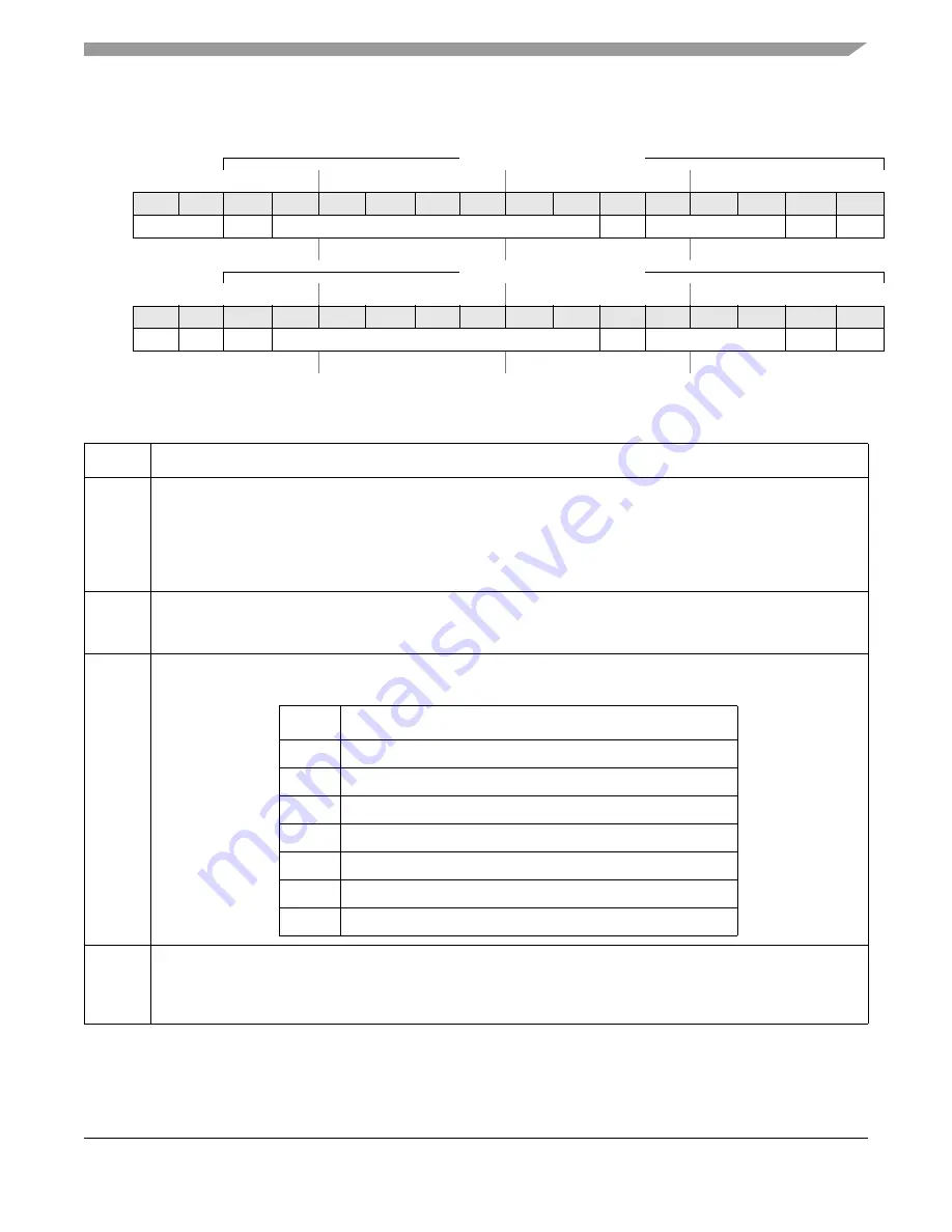 Freescale Semiconductor ColdFire MCF5211 Reference Manual Download Page 481