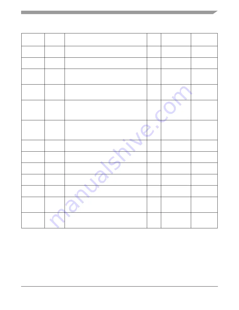 Freescale Semiconductor ColdFire MCF5211 Reference Manual Download Page 491