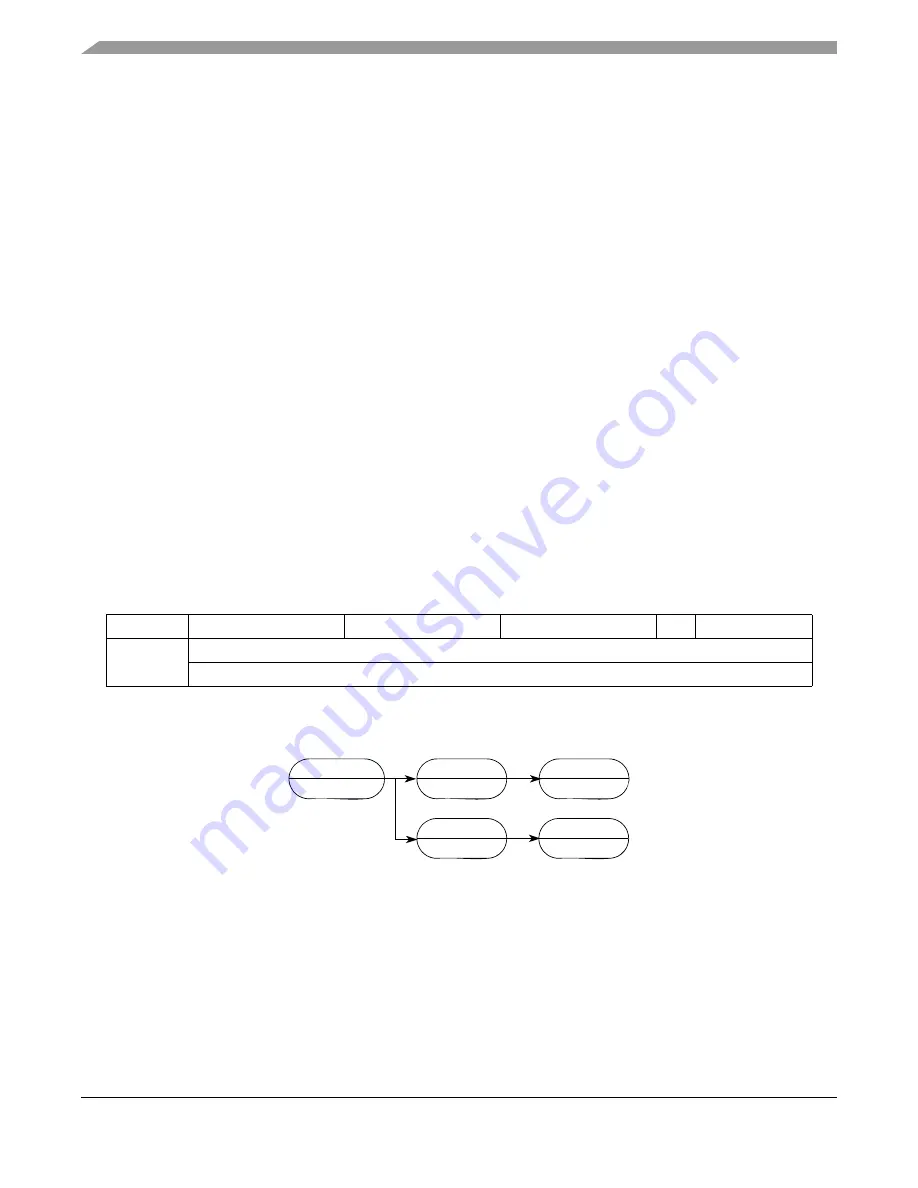 Freescale Semiconductor ColdFire MCF5211 Скачать руководство пользователя страница 494