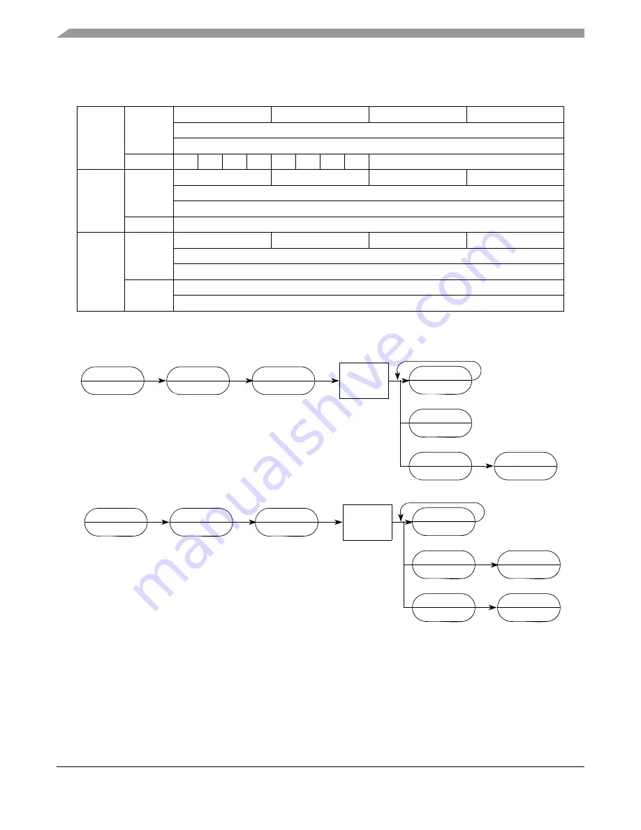 Freescale Semiconductor ColdFire MCF5211 Reference Manual Download Page 496