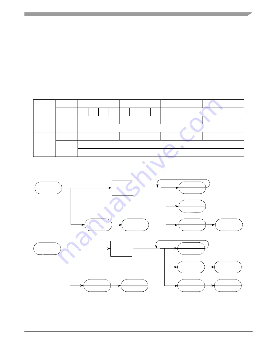 Freescale Semiconductor ColdFire MCF5211 Reference Manual Download Page 499