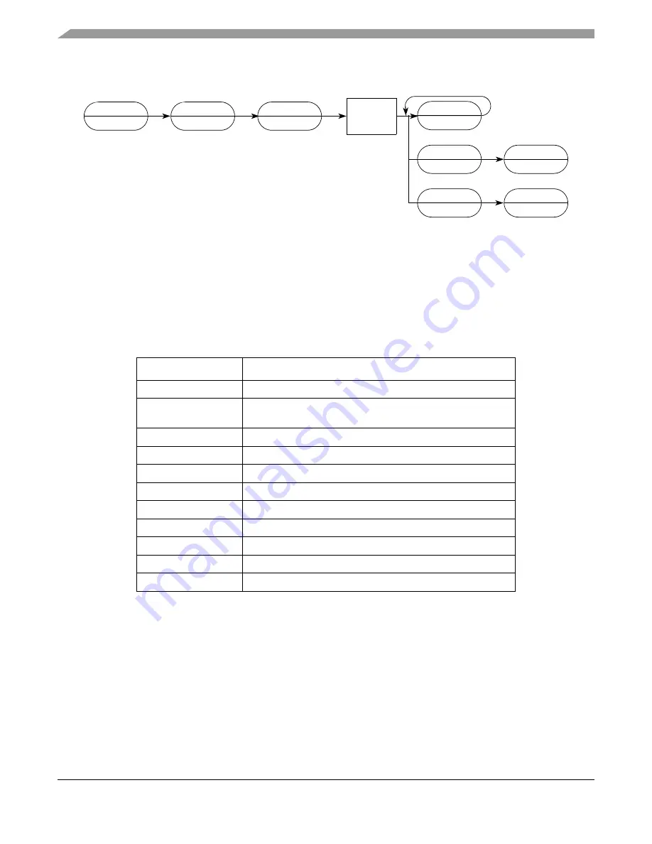 Freescale Semiconductor ColdFire MCF5211 Reference Manual Download Page 504