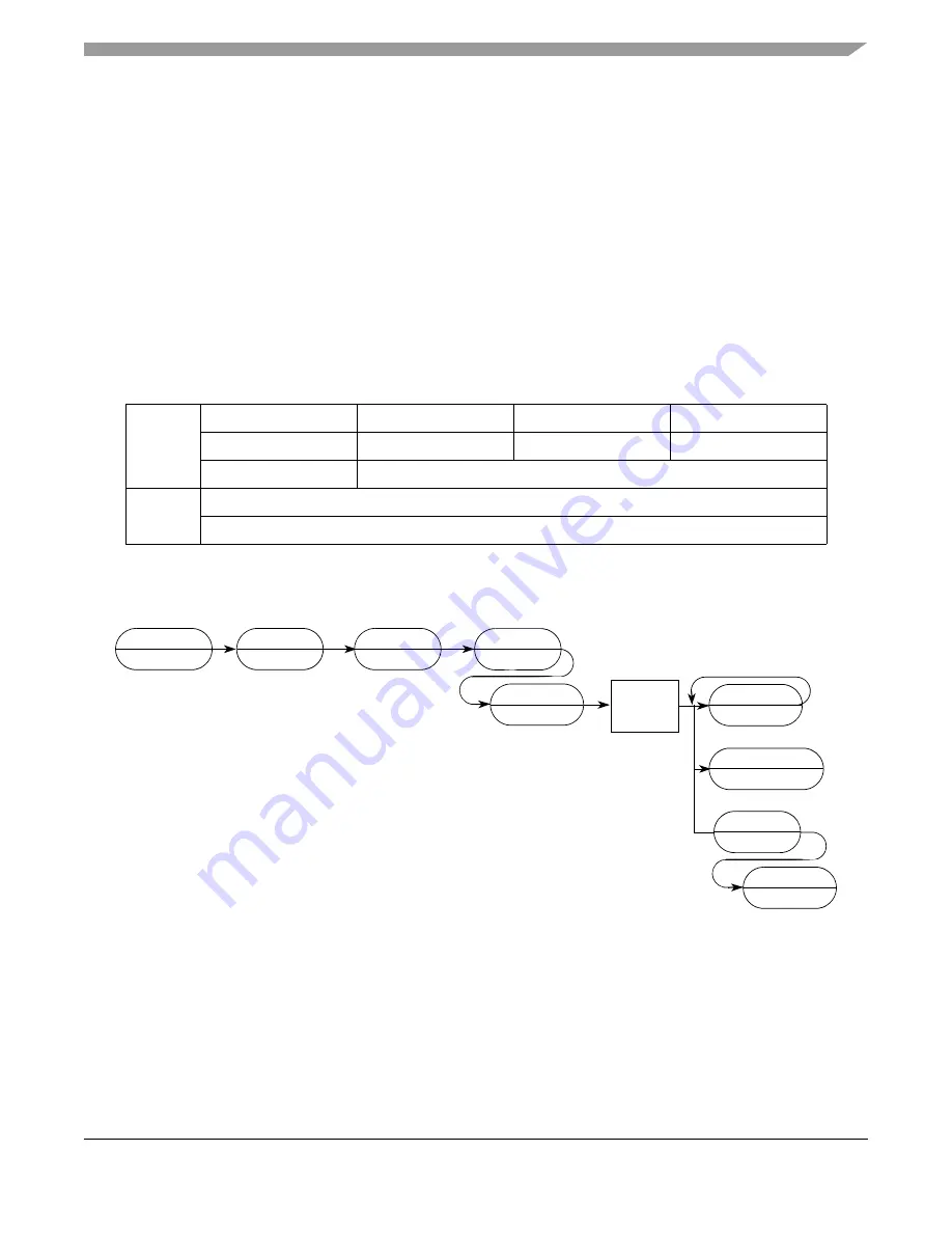 Freescale Semiconductor ColdFire MCF5211 Скачать руководство пользователя страница 505