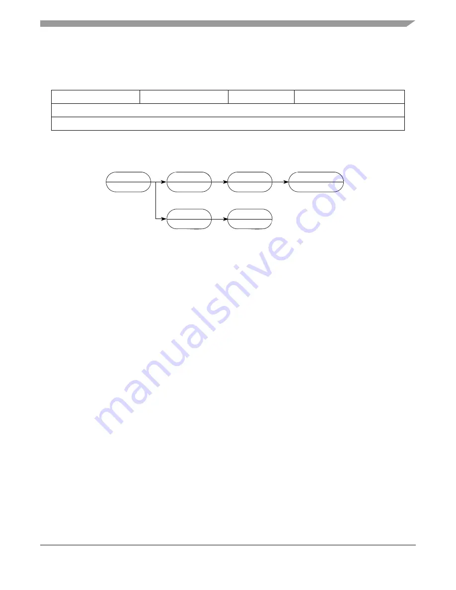 Freescale Semiconductor ColdFire MCF5211 Reference Manual Download Page 507