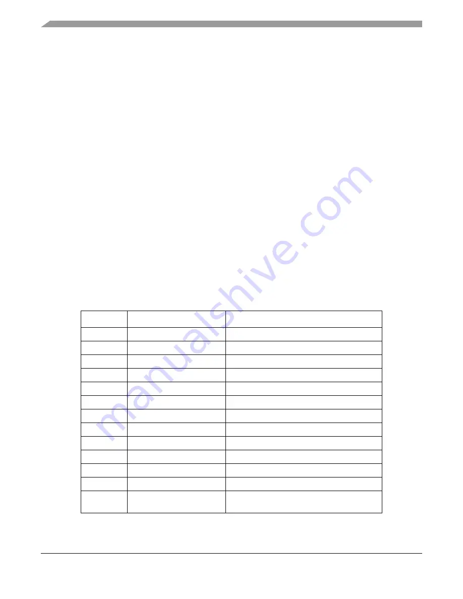 Freescale Semiconductor ColdFire MCF5211 Reference Manual Download Page 514