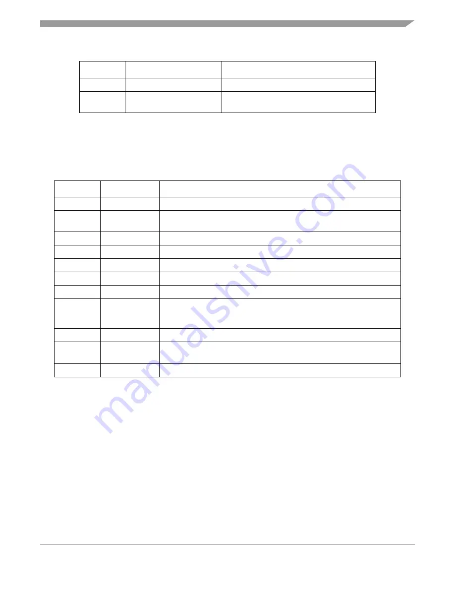 Freescale Semiconductor ColdFire MCF5211 Скачать руководство пользователя страница 515