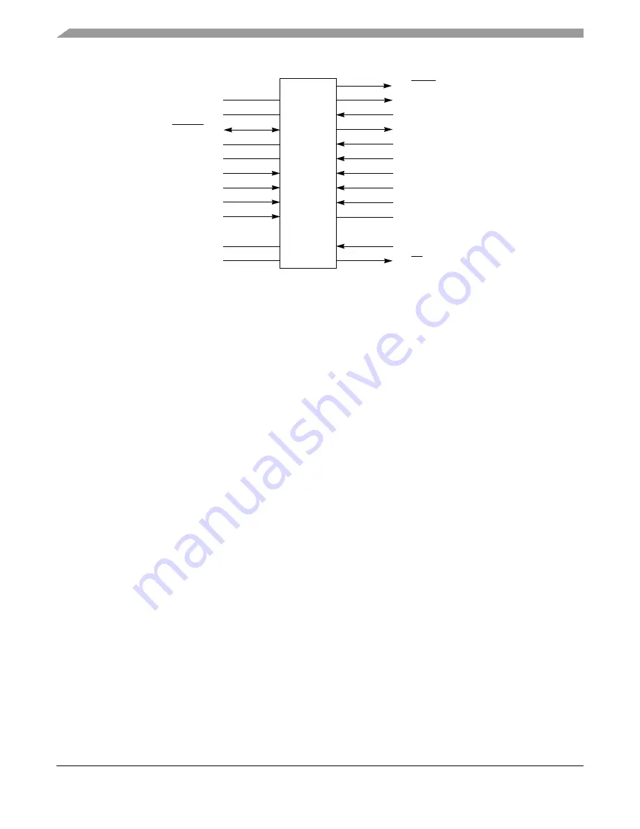 Freescale Semiconductor ColdFire MCF5211 Reference Manual Download Page 516