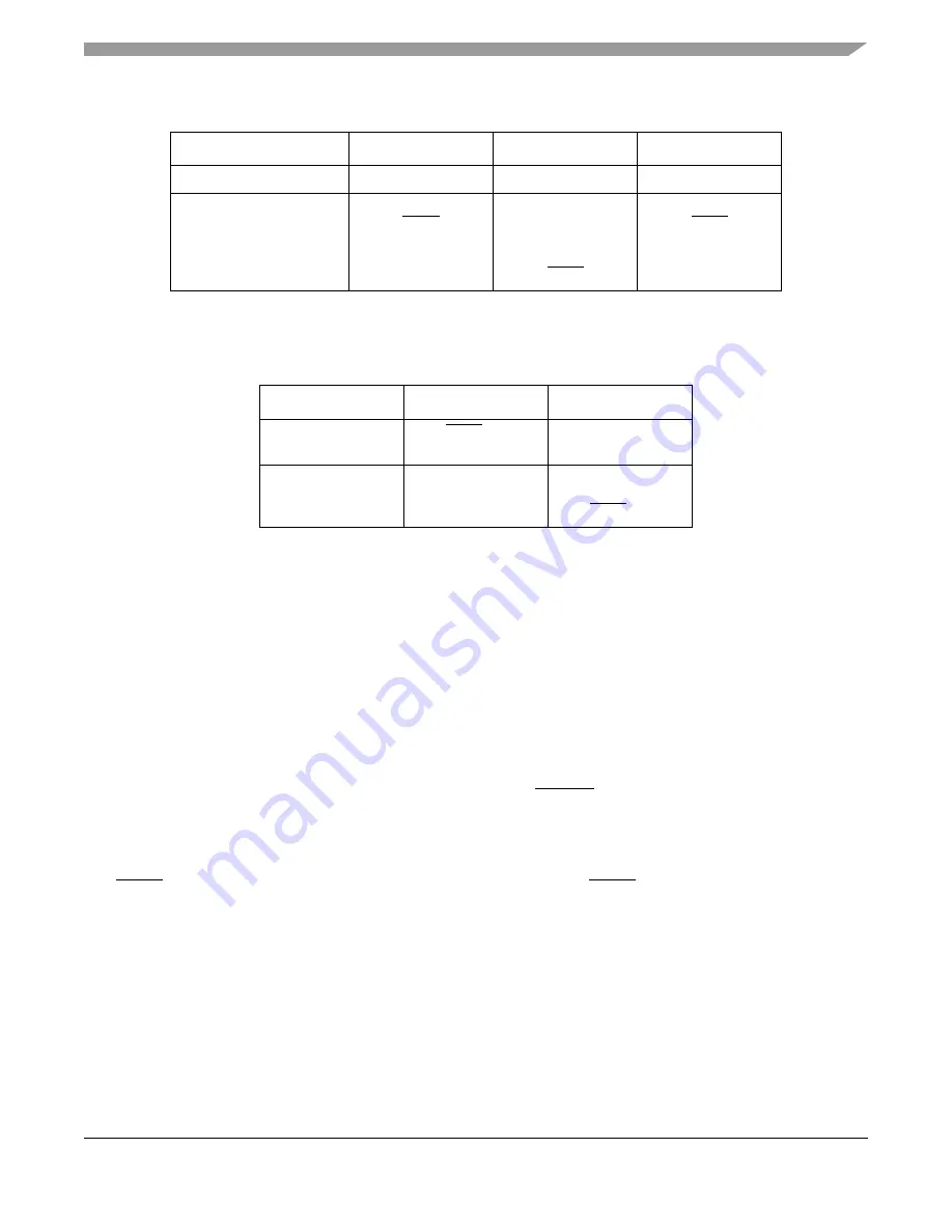 Freescale Semiconductor ColdFire MCF5211 Скачать руководство пользователя страница 519