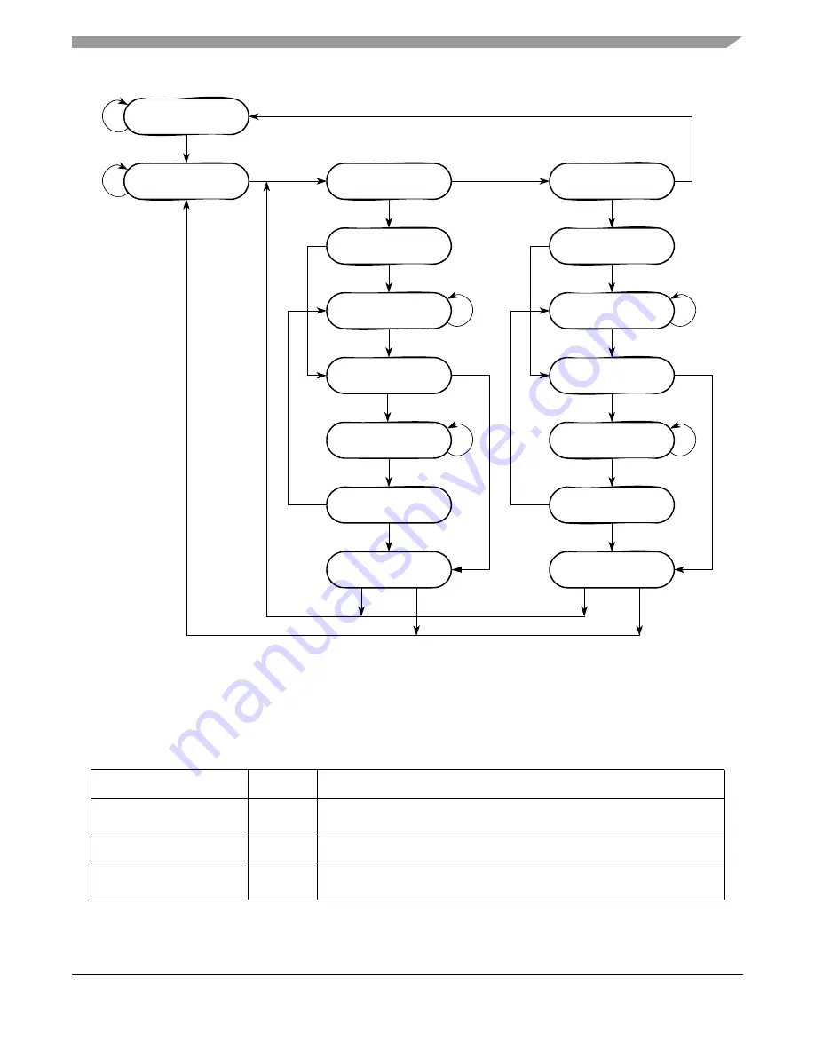 Freescale Semiconductor ColdFire MCF5211 Скачать руководство пользователя страница 523