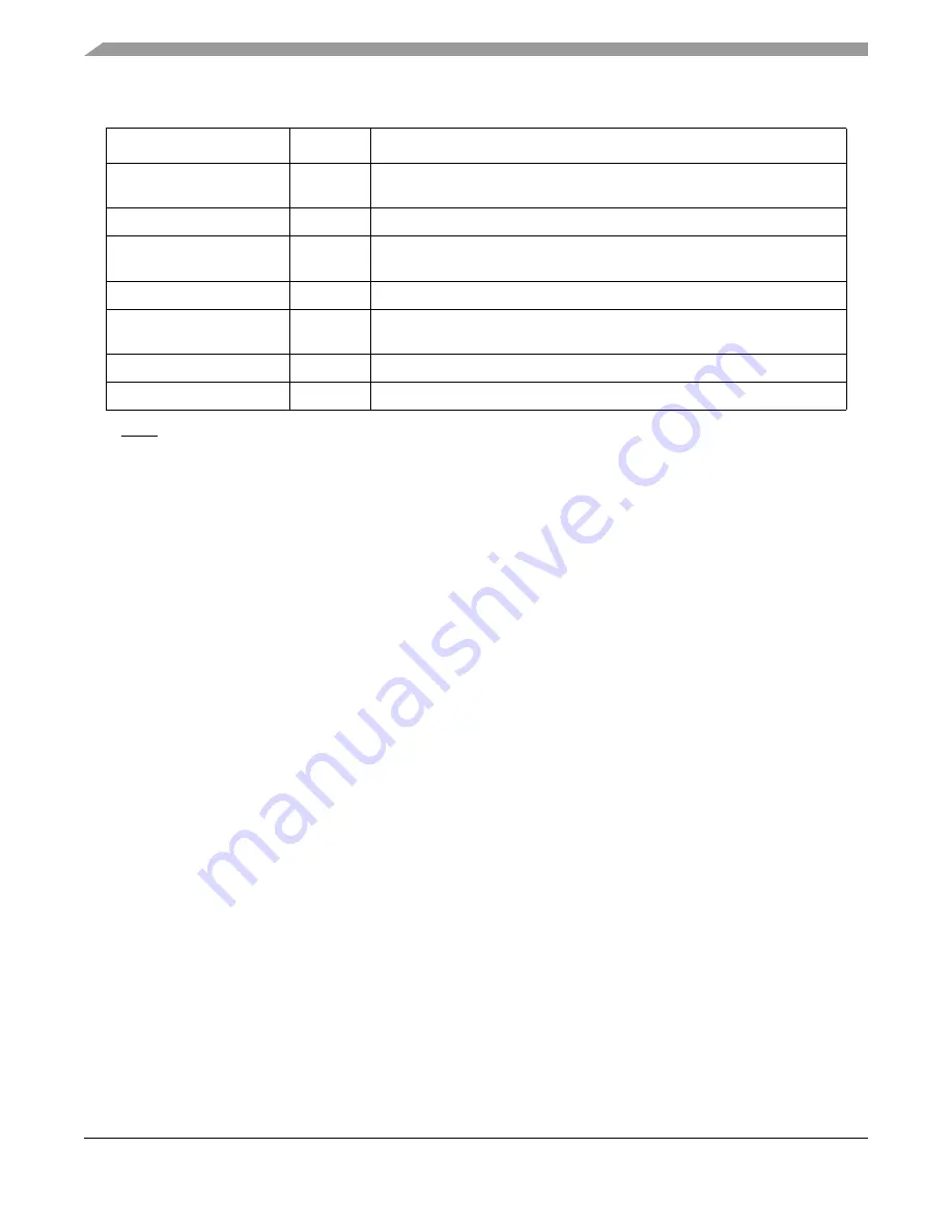 Freescale Semiconductor ColdFire MCF5211 Reference Manual Download Page 524