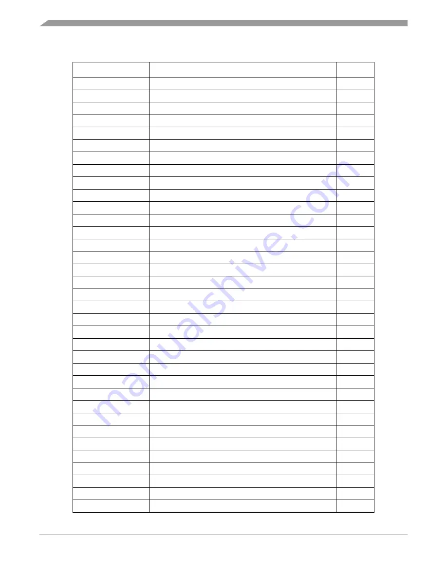 Freescale Semiconductor ColdFire MCF5211 Reference Manual Download Page 528