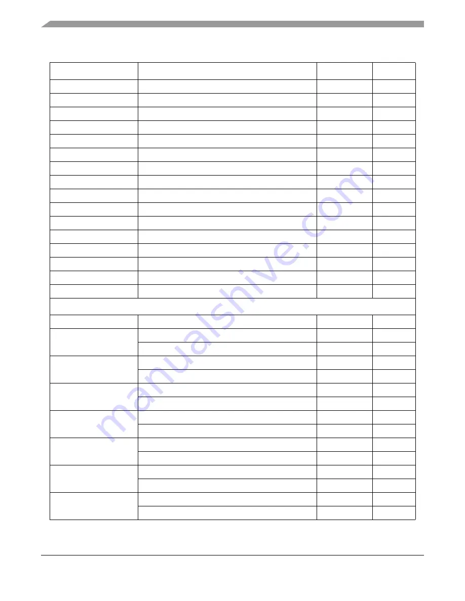 Freescale Semiconductor ColdFire MCF5211 Reference Manual Download Page 530