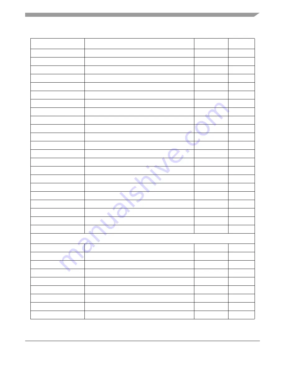 Freescale Semiconductor ColdFire MCF5211 Reference Manual Download Page 533