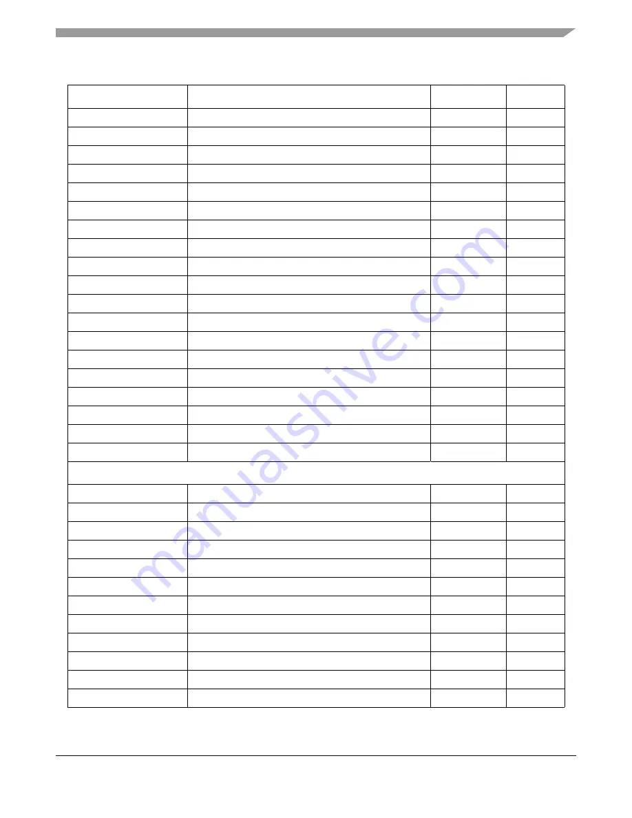 Freescale Semiconductor ColdFire MCF5211 Reference Manual Download Page 543