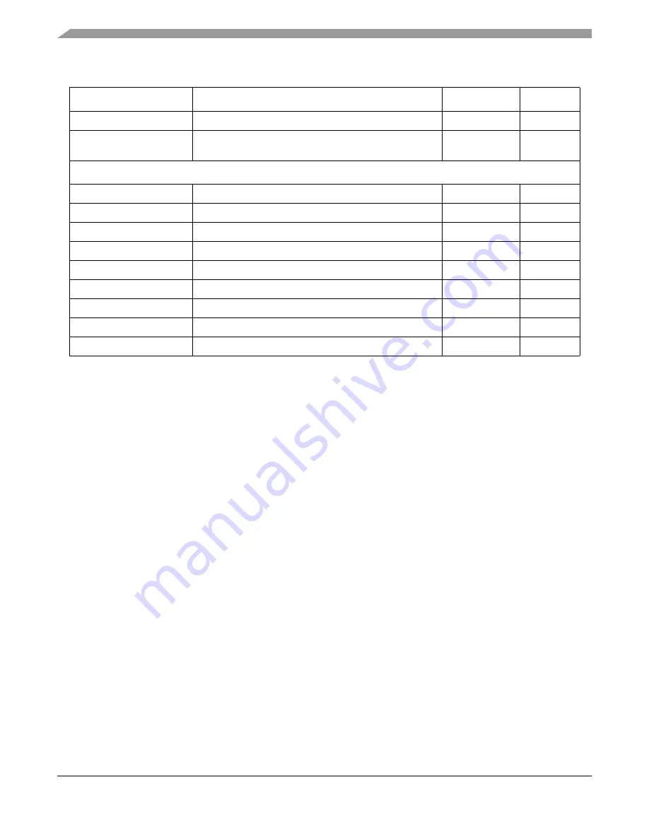 Freescale Semiconductor ColdFire MCF5211 Reference Manual Download Page 544