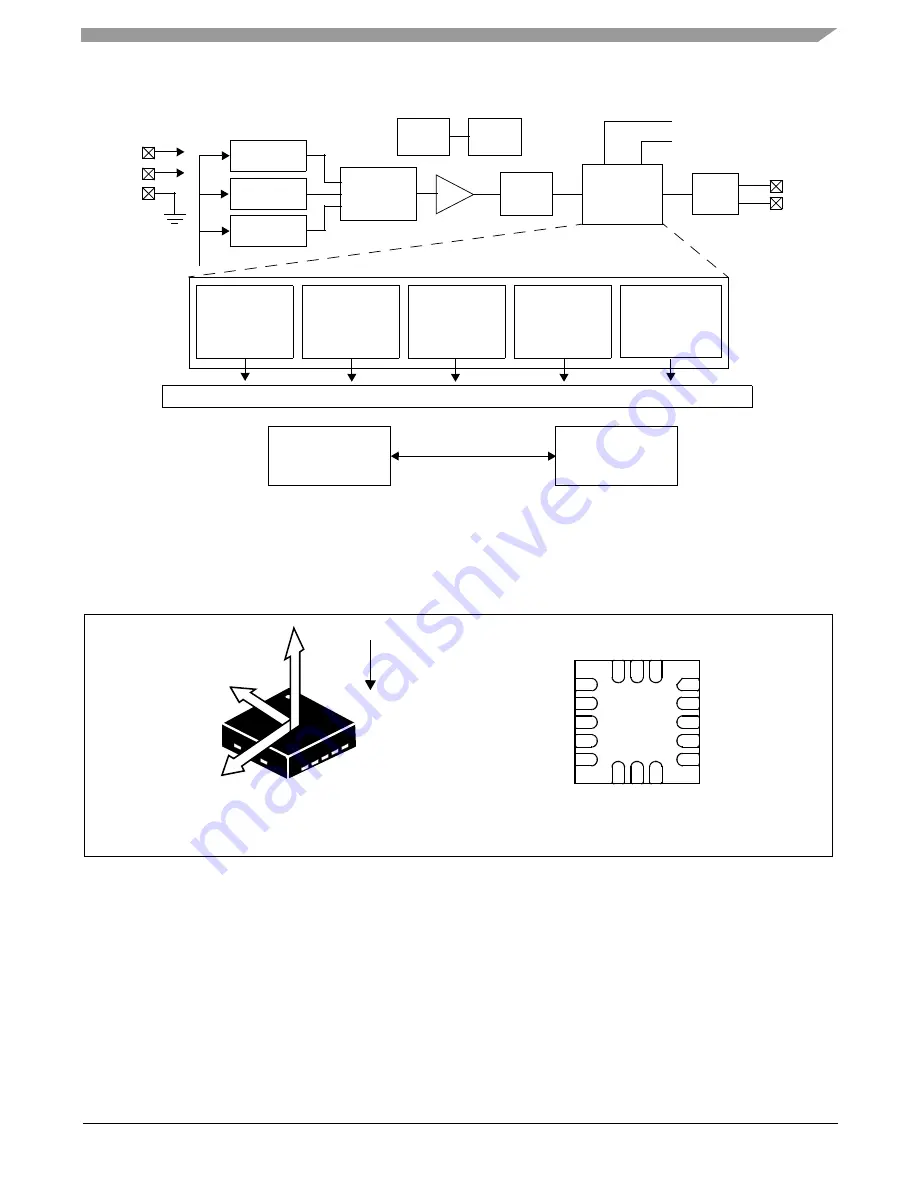 Freescale Semiconductor Energy Efficient Solutions Xtrinsic MMA8452Q Data Sheet: Technical Data Download Page 3