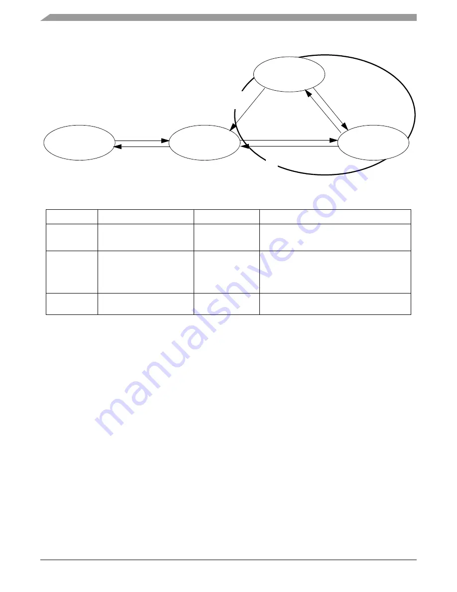 Freescale Semiconductor Energy Efficient Solutions Xtrinsic MMA8452Q Data Sheet: Technical Data Download Page 10