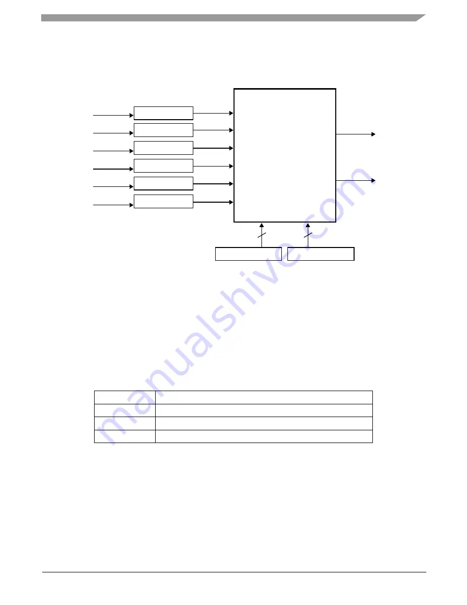 Freescale Semiconductor Energy Efficient Solutions Xtrinsic MMA8452Q Скачать руководство пользователя страница 15