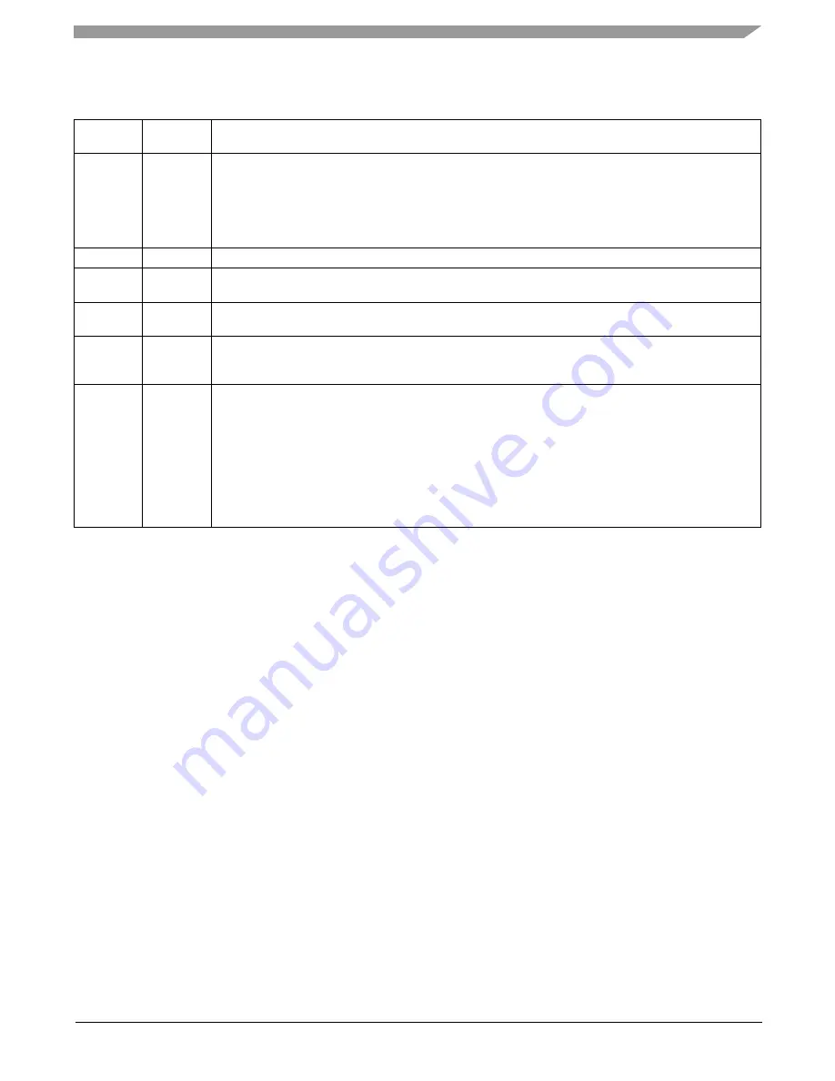 Freescale Semiconductor Energy Efficient Solutions Xtrinsic MMA8452Q Data Sheet: Technical Data Download Page 49