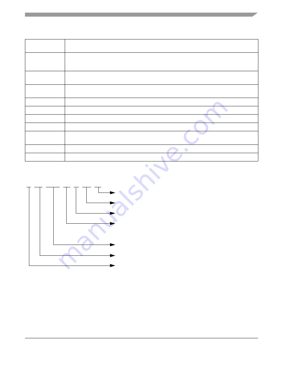 Freescale Semiconductor FlexRay MFR4310 Скачать руководство пользователя страница 27