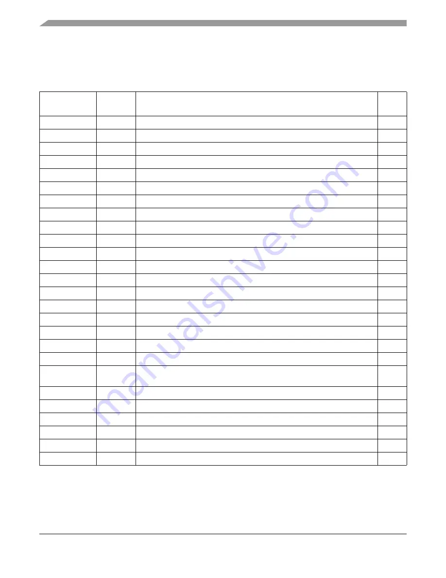 Freescale Semiconductor FlexRay MFR4310 Reference Manual Download Page 32