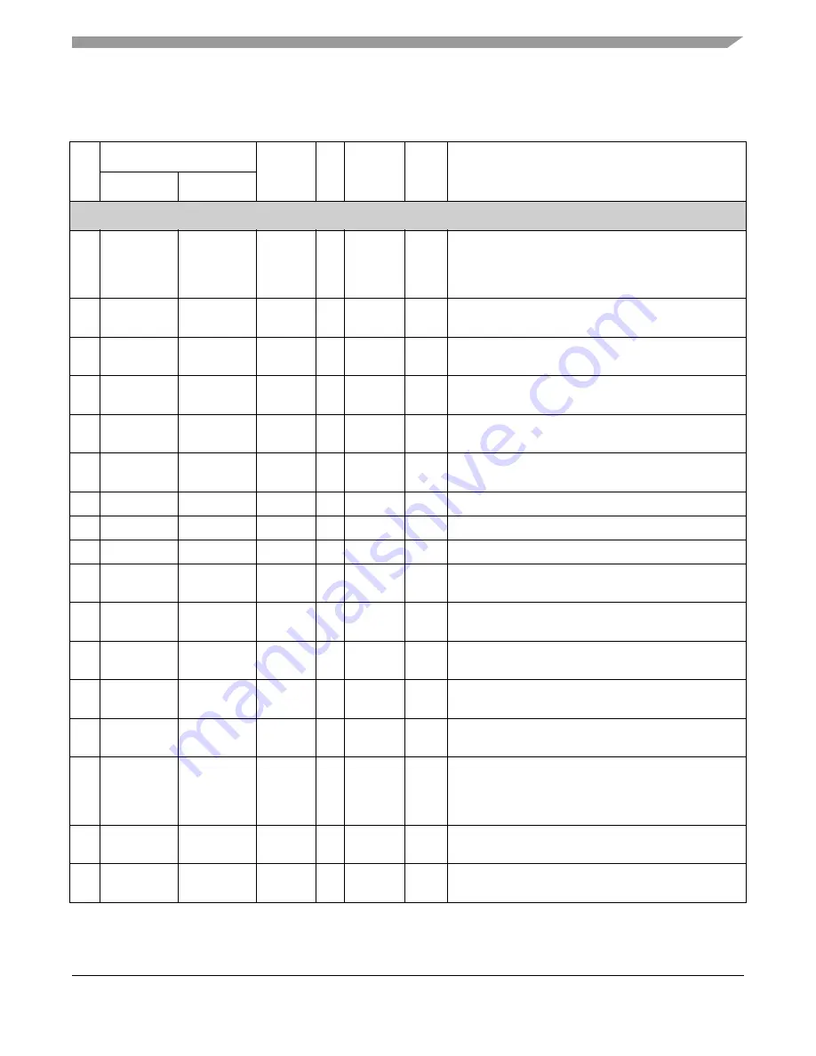 Freescale Semiconductor FlexRay MFR4310 Скачать руководство пользователя страница 35