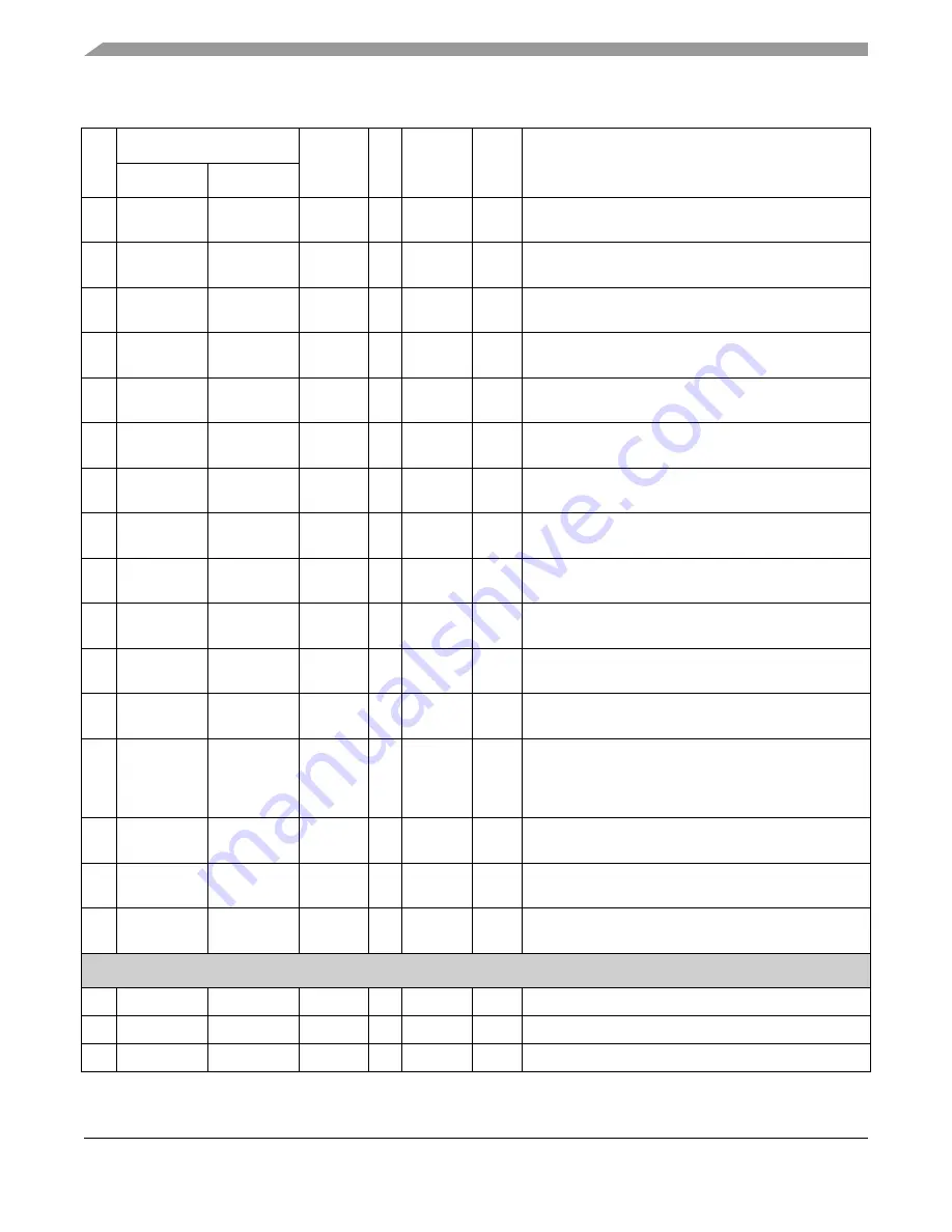 Freescale Semiconductor FlexRay MFR4310 Скачать руководство пользователя страница 36