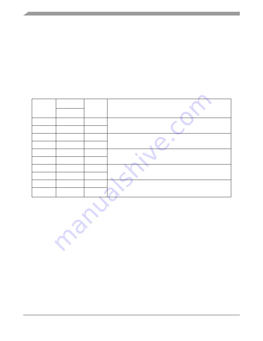 Freescale Semiconductor FlexRay MFR4310 Скачать руководство пользователя страница 44