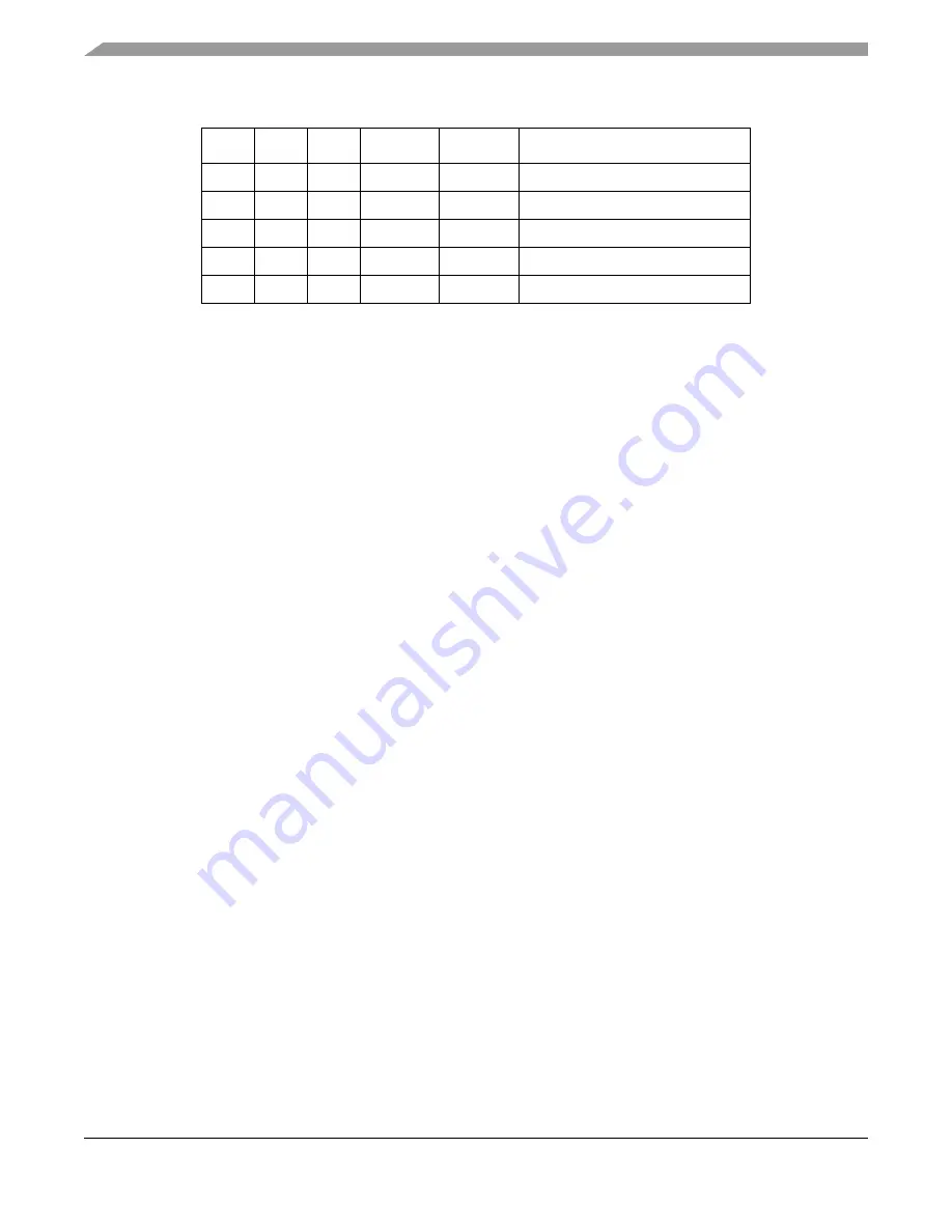 Freescale Semiconductor FlexRay MFR4310 Скачать руководство пользователя страница 48