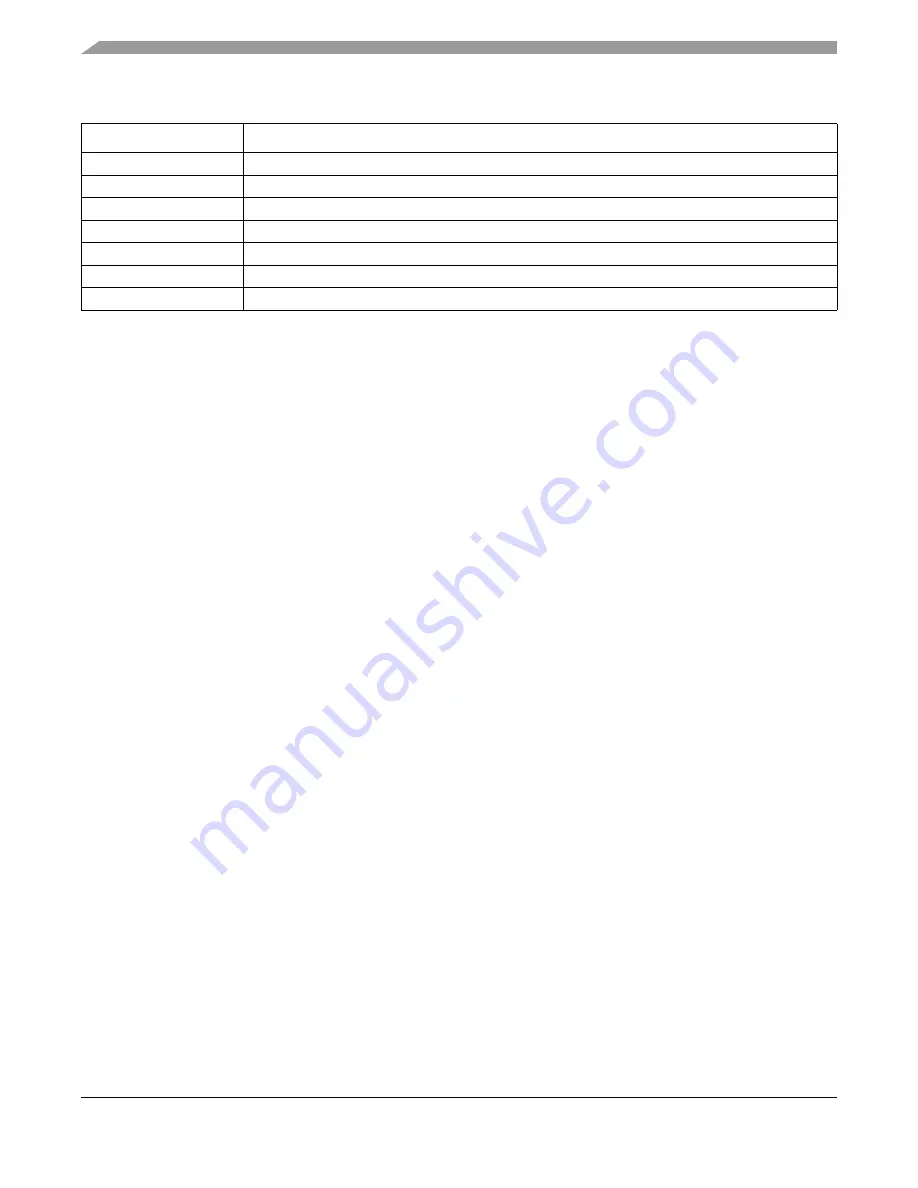 Freescale Semiconductor FlexRay MFR4310 Reference Manual Download Page 60