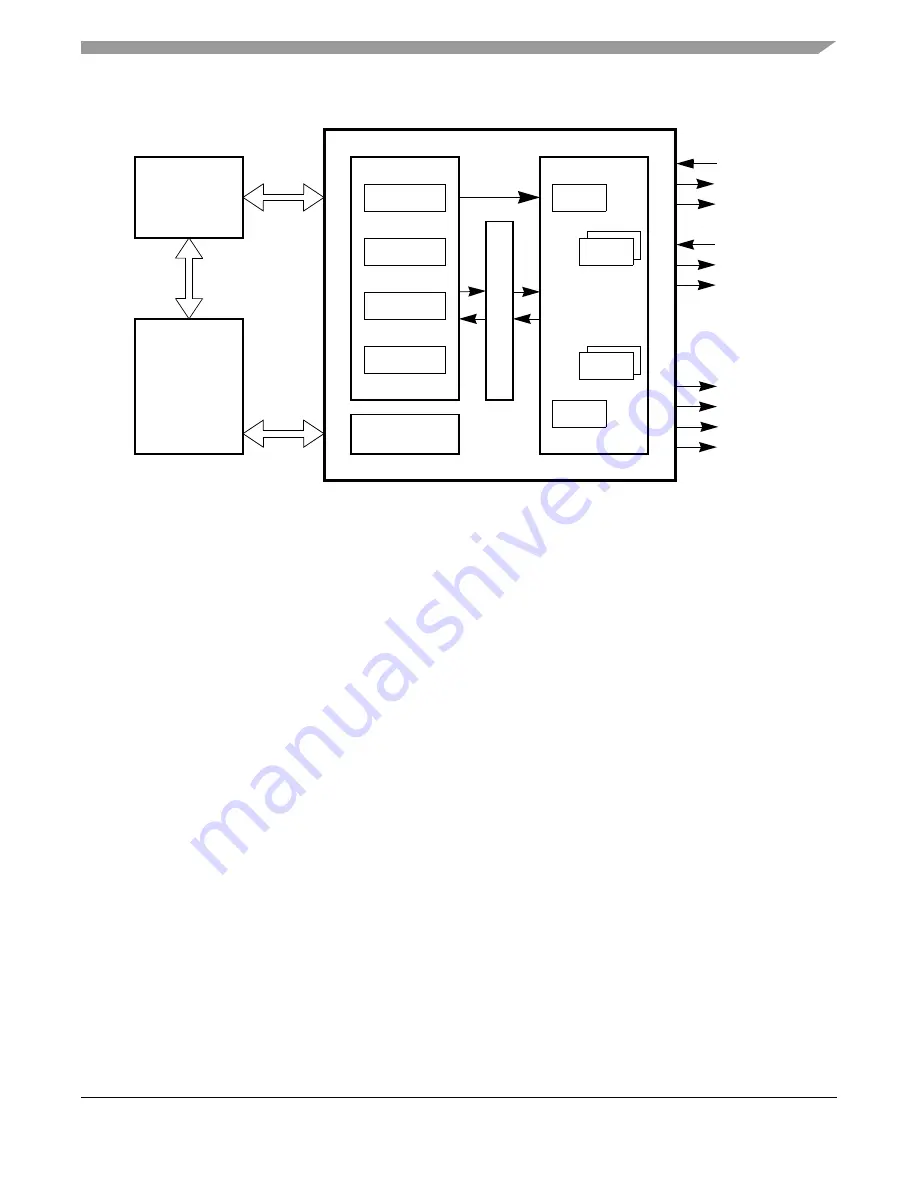 Freescale Semiconductor FlexRay MFR4310 Reference Manual Download Page 61