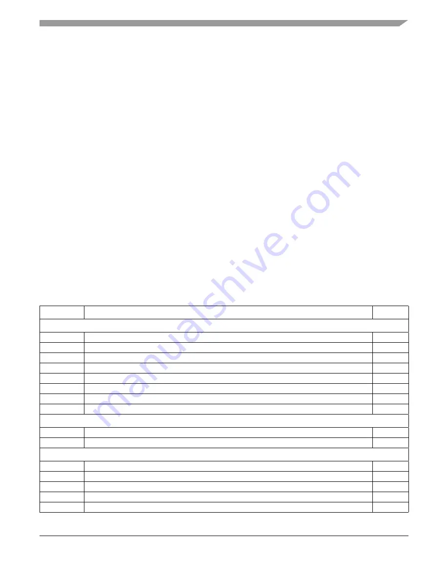 Freescale Semiconductor FlexRay MFR4310 Скачать руководство пользователя страница 65