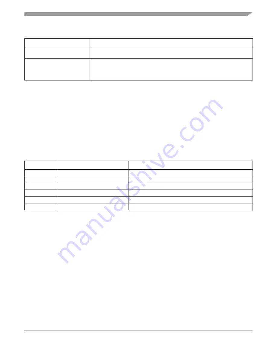 Freescale Semiconductor FlexRay MFR4310 Reference Manual Download Page 69