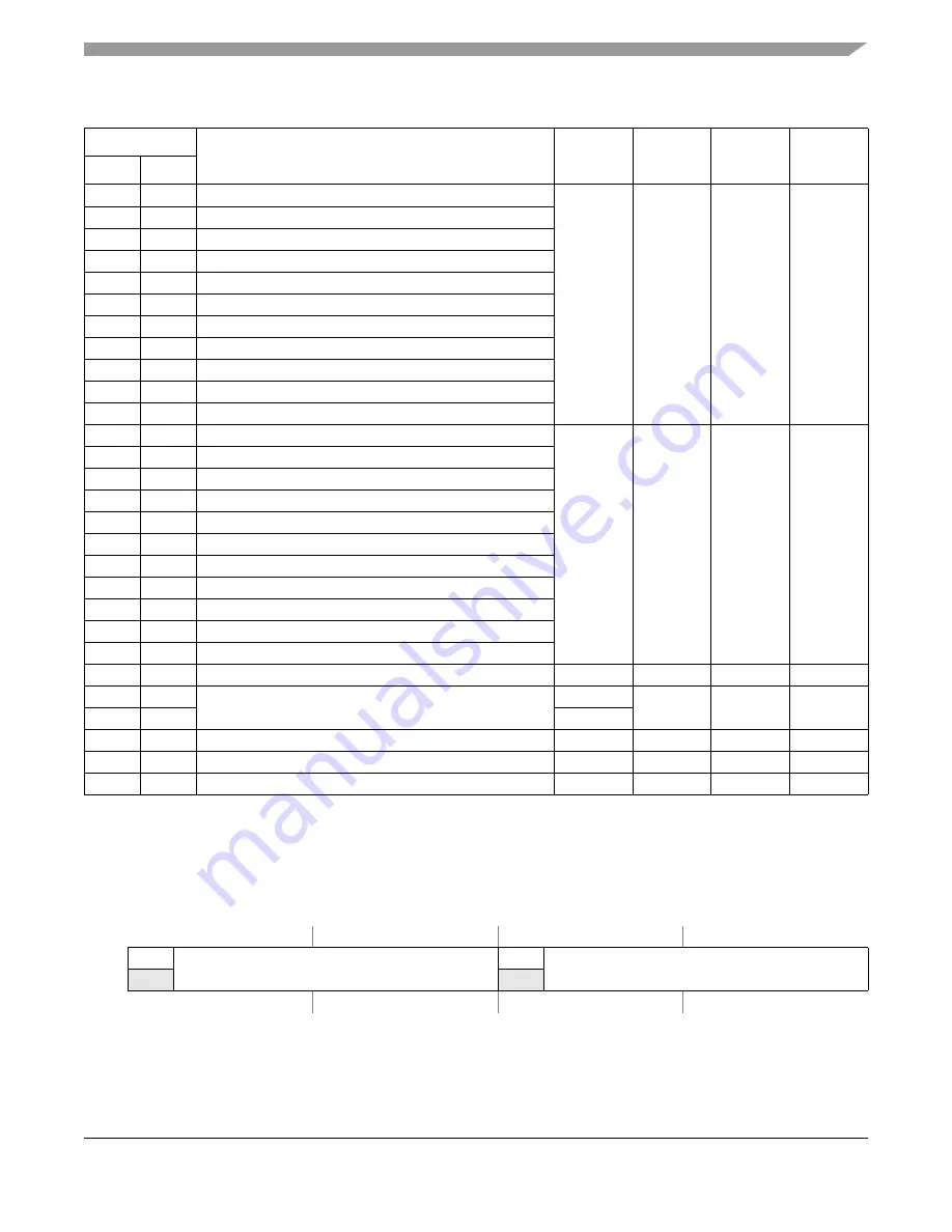 Freescale Semiconductor FlexRay MFR4310 Скачать руководство пользователя страница 75