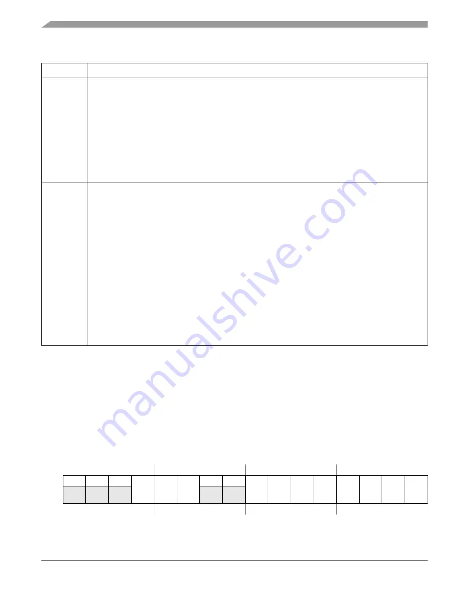 Freescale Semiconductor FlexRay MFR4310 Reference Manual Download Page 78