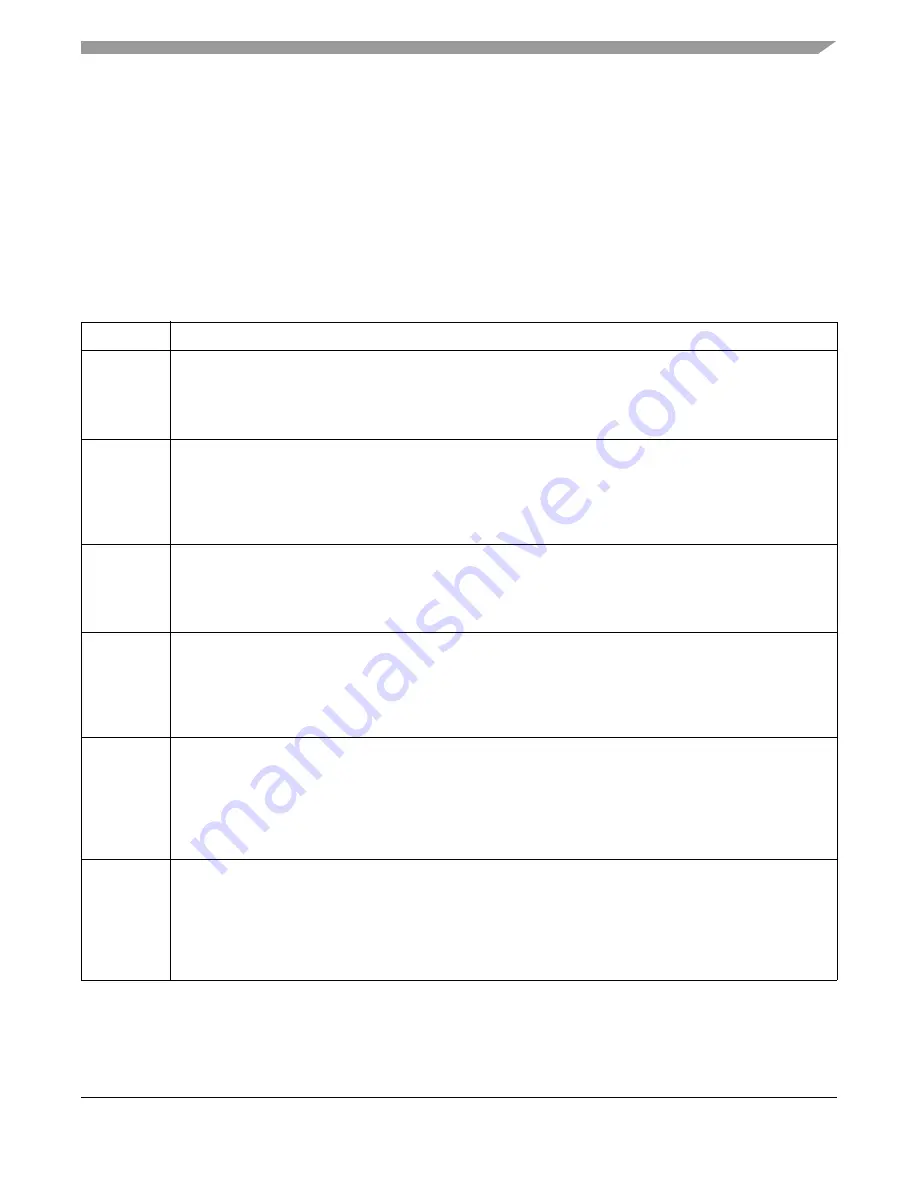 Freescale Semiconductor FlexRay MFR4310 Скачать руководство пользователя страница 79