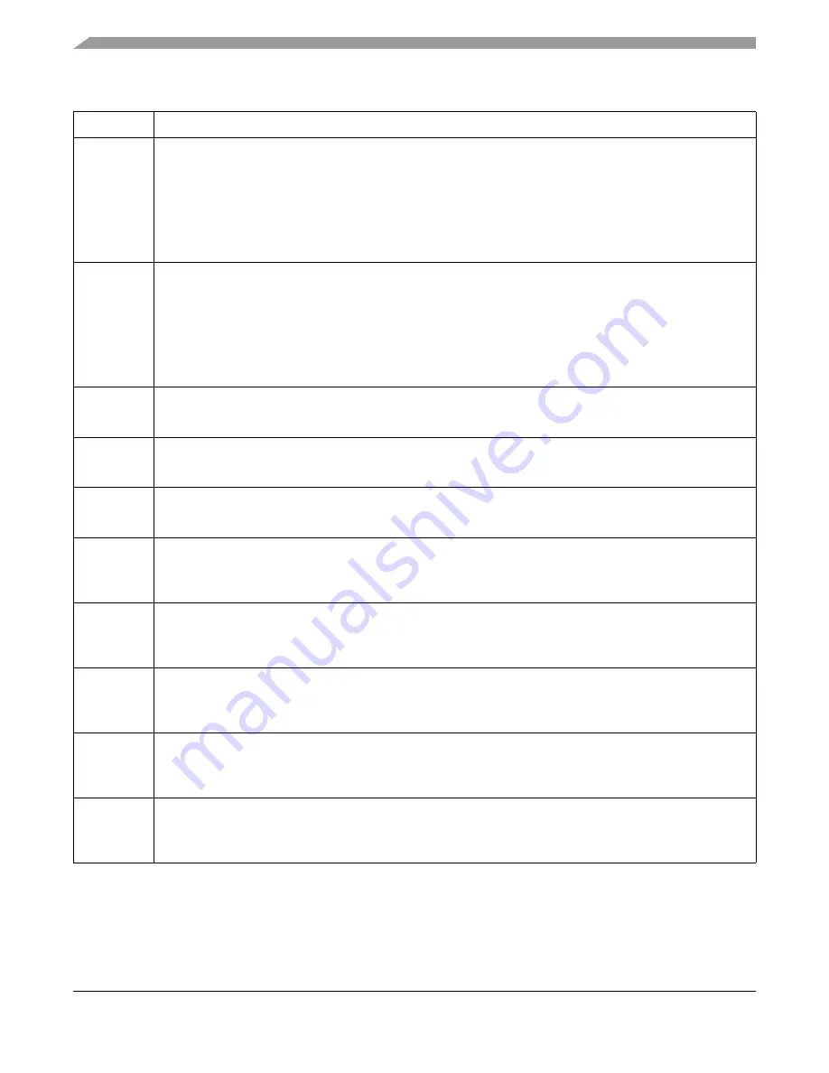 Freescale Semiconductor FlexRay MFR4310 Reference Manual Download Page 80