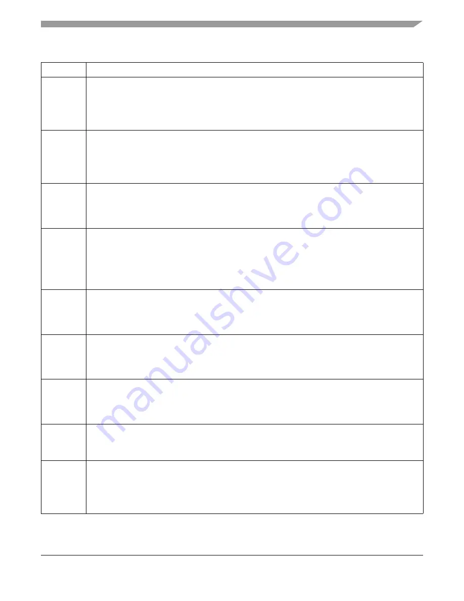 Freescale Semiconductor FlexRay MFR4310 Reference Manual Download Page 87