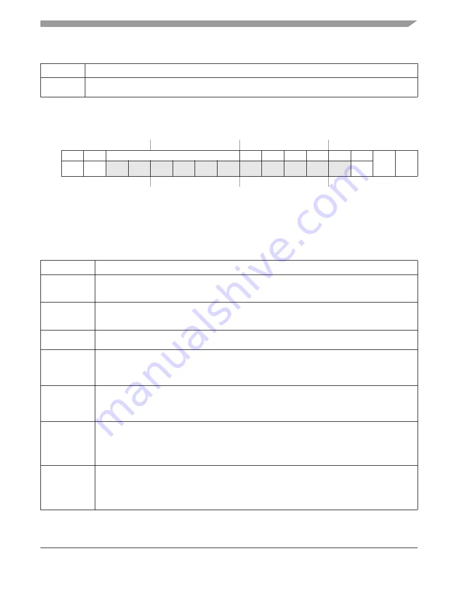 Freescale Semiconductor FlexRay MFR4310 Reference Manual Download Page 101