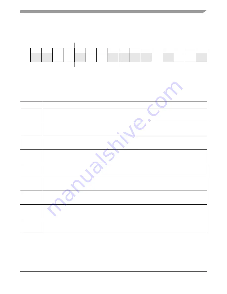 Freescale Semiconductor FlexRay MFR4310 Reference Manual Download Page 105