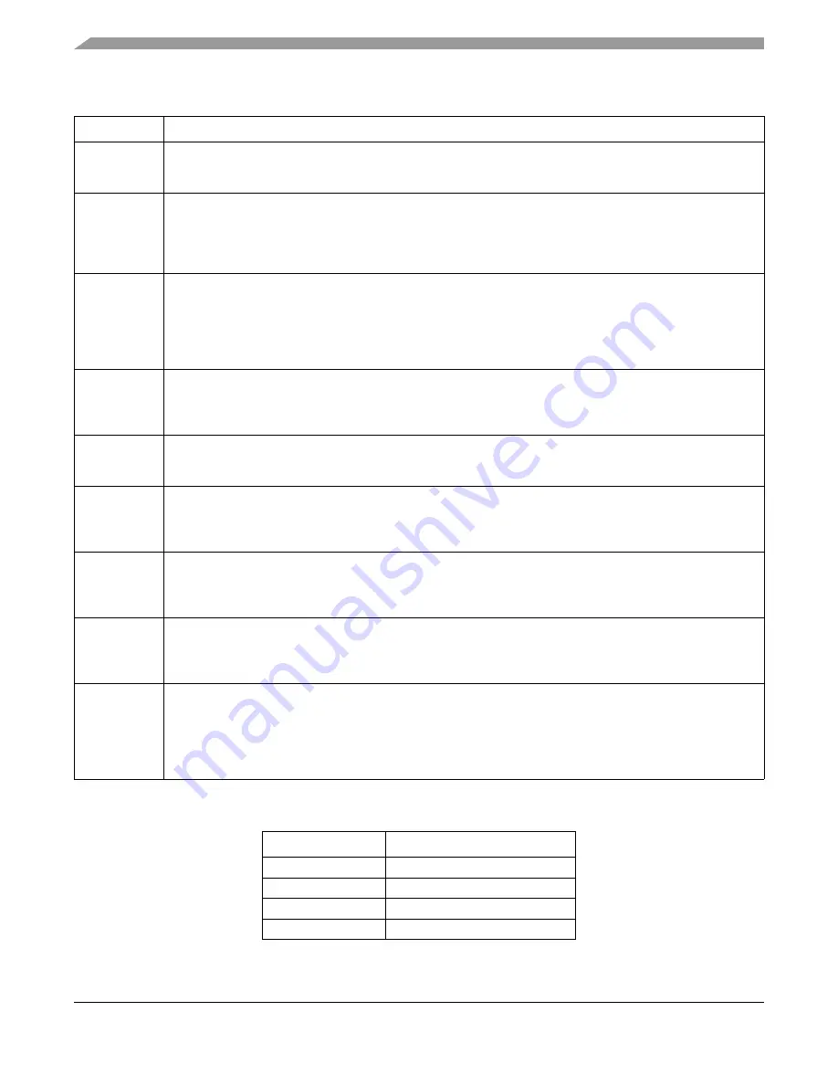 Freescale Semiconductor FlexRay MFR4310 Reference Manual Download Page 110