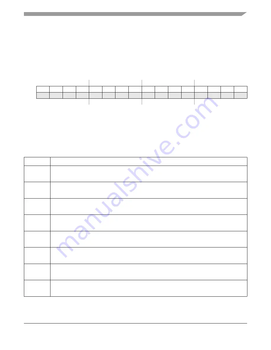 Freescale Semiconductor FlexRay MFR4310 Скачать руководство пользователя страница 111