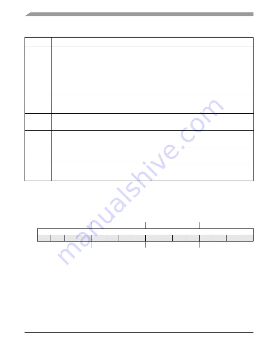 Freescale Semiconductor FlexRay MFR4310 Reference Manual Download Page 112