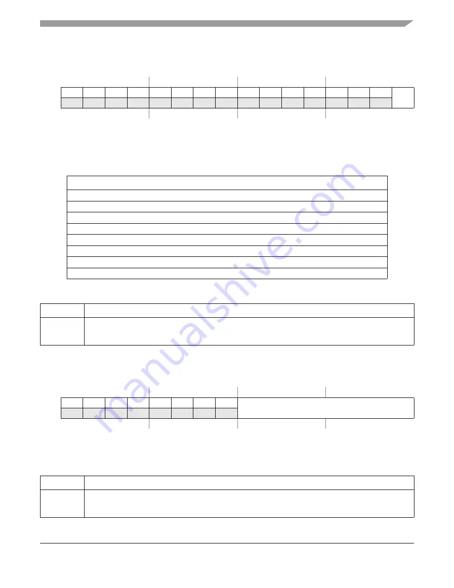 Freescale Semiconductor FlexRay MFR4310 Reference Manual Download Page 115