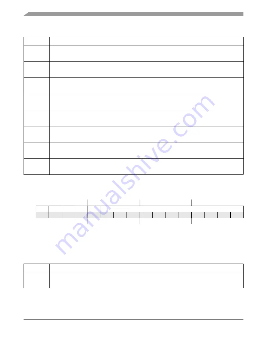 Freescale Semiconductor FlexRay MFR4310 Reference Manual Download Page 120