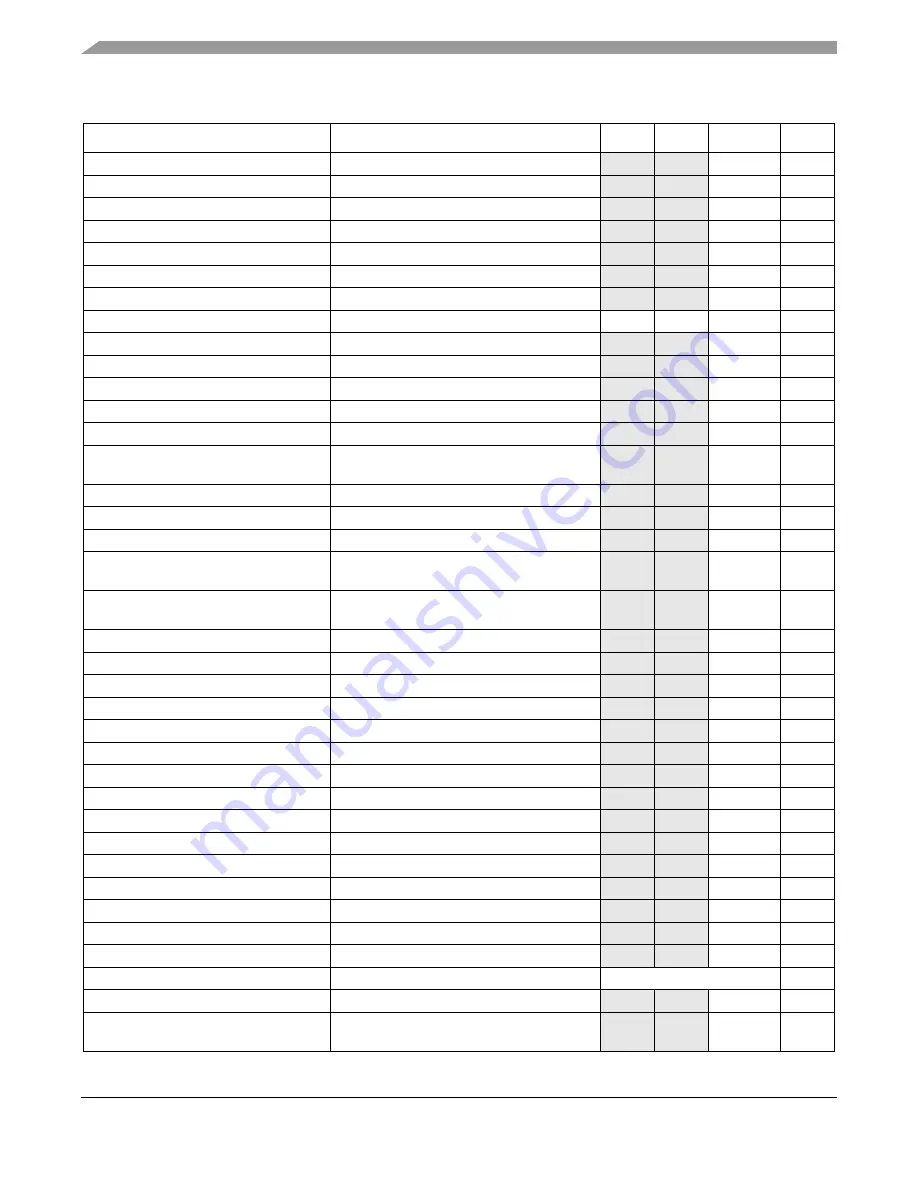 Freescale Semiconductor FlexRay MFR4310 Reference Manual Download Page 122